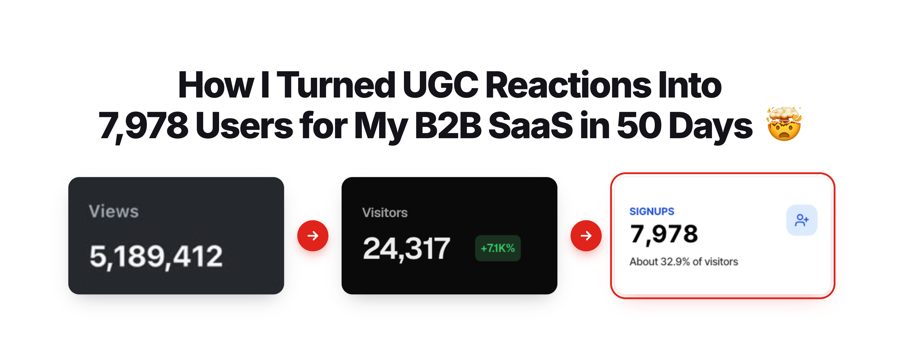 How I Turned UGC Reactions Into 7,978 Users for My B2B SaaS in 50 Days
